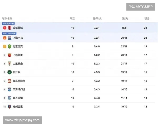 广州体育频道中超直播节目表与收看方式