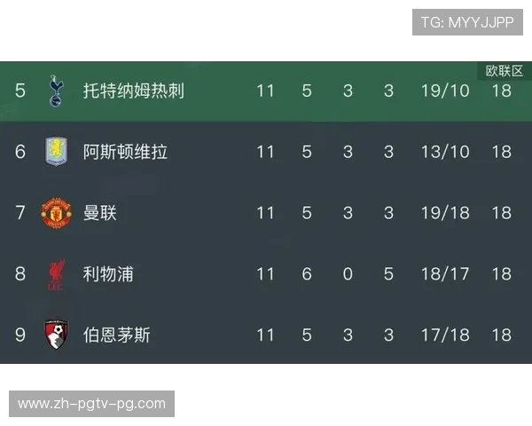 英超各球队薪资比例分析及其影响