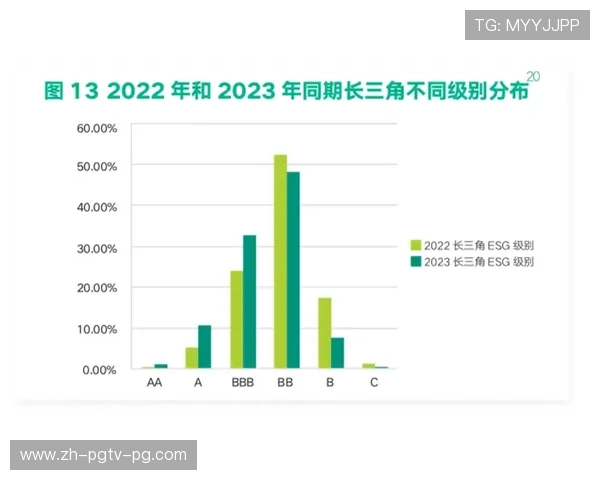 德甲地区有哪些柏林俱乐部及其竞技表现分析