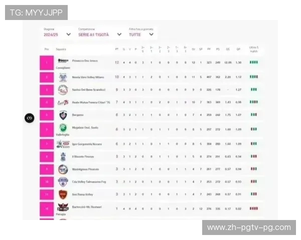 意甲联赛不败球队纪录回顾