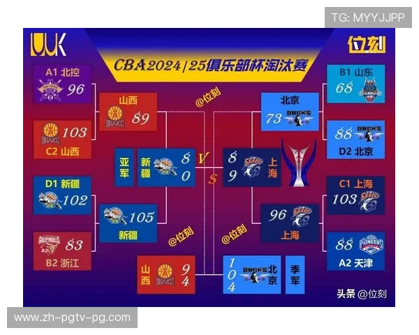 青岛足球与CBA球队排名对比，谁更具影响力？